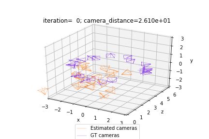 Image result for Orientation Problem Resolution