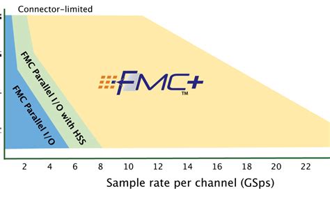 Image result for FMC Programming