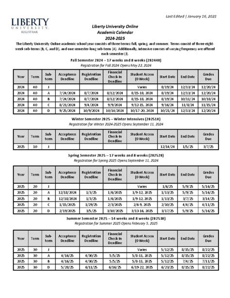 Liberty University 2025 2026 Calendar - Printable Calendar