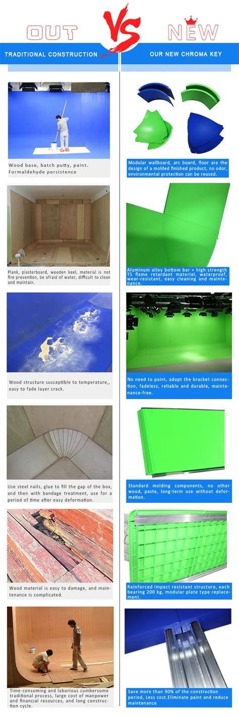 Green screen Filming 的图像结果