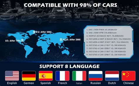 Image result for Obdii Scanner Code Reader