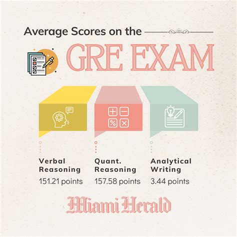 GRE Score Percentiles: What They Mean for Admissions