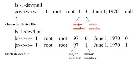 Image result for System Programming