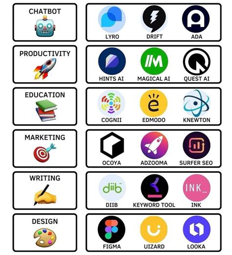 Image result for How Pinterest Work Coding