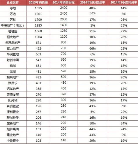2020年江西省100个县市区人均可支配收入排行，南昌东湖区最高_腾讯新闻