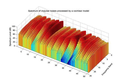 Image result for MATLAB Graphic