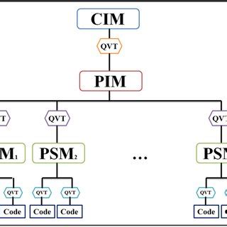 Rezultat imagine pentru Architectural Framework