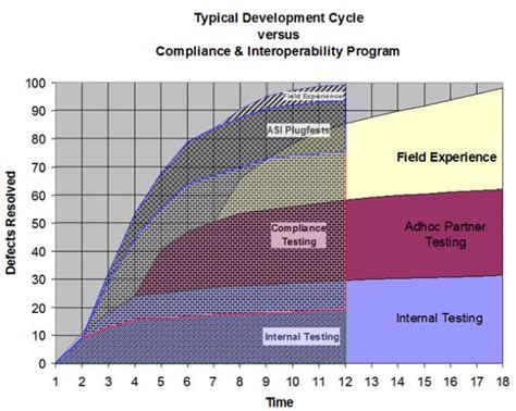 How to test and validate ASI devices - EE Times
