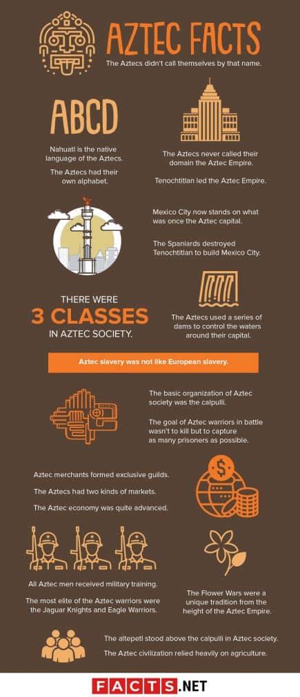Aztec Civilization Facts 的图像结果