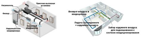 Кондиционер с притоком свежего воздуха | Приточная вентиляция