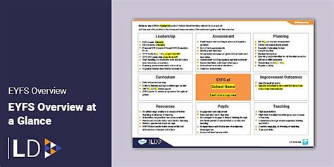 Image result for NCFE EYFS Overview