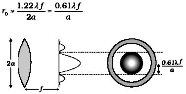 Image result for Resolving Power of Instruments