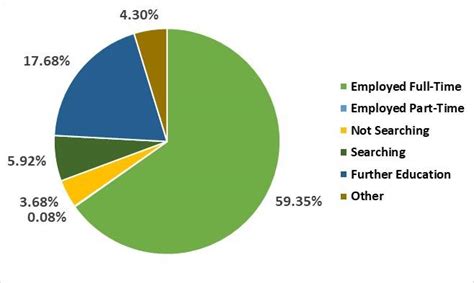 Brigham Young University Placements: Internships, Salaries, Job ...
