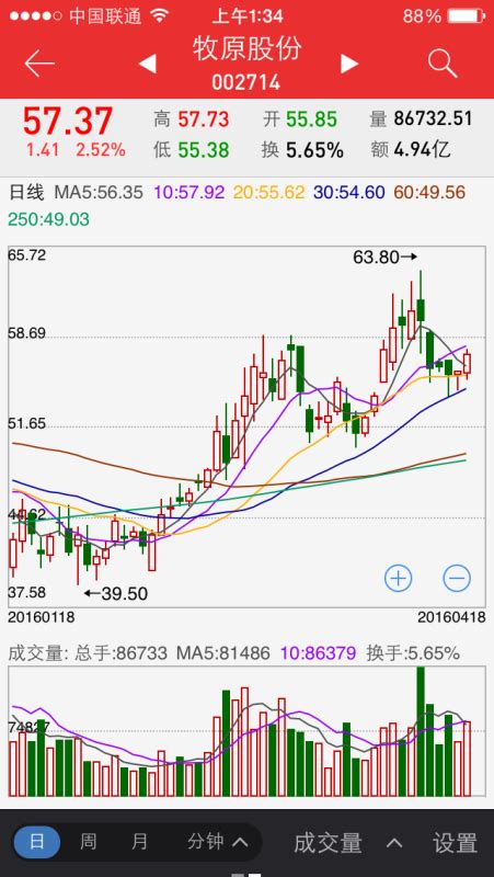 股票入门基础知识图解一步一步 欢迎向国泰君安证券上海分公