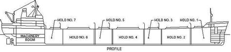 Image result for Step by Step Bulk Carrier Design Process