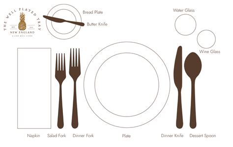 Image result for Table Setting Examples