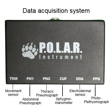 Image result for Polygraph Instrument Recording