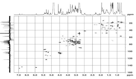 Image result for HSQC Structure