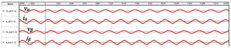 Proportional-Resonant Controller Structure with Finite Gain for Three ...