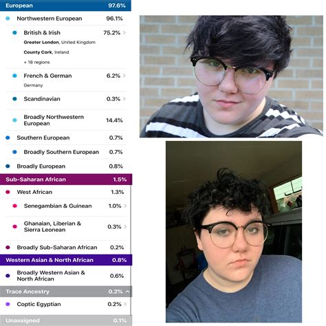 West Asia 的图像结果