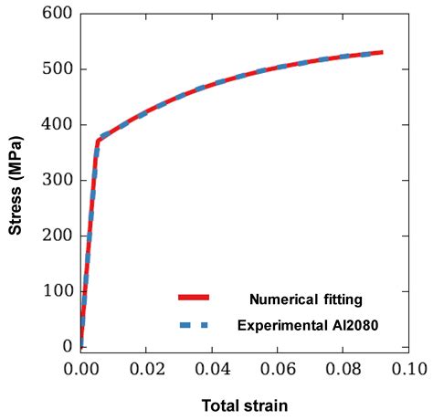 Fracture Analysis of Particulate Metal Matrix Composite Using X-ray ...