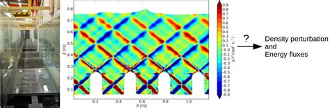 Computation of Density Perturbation and Energy Flux of Internal Waves ...