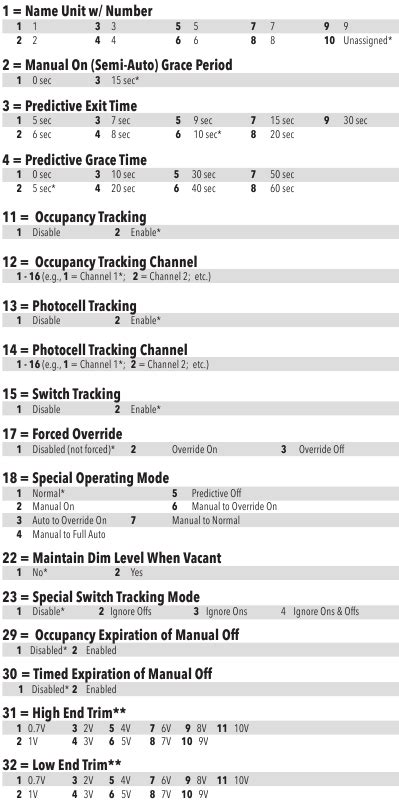 Image result for Acuity nLight Programming