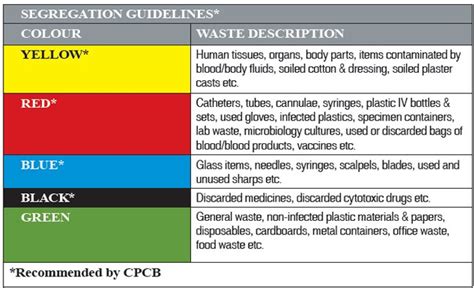 Apollo Hospitals International Limited, Ahmedabad | Clean India Journal