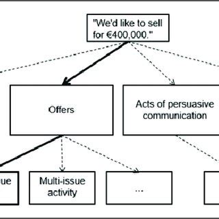 Image result for Decision Tree Coding Examples Implementation with Theory