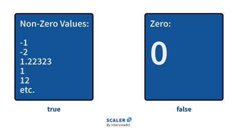 Boolean C 的图像结果