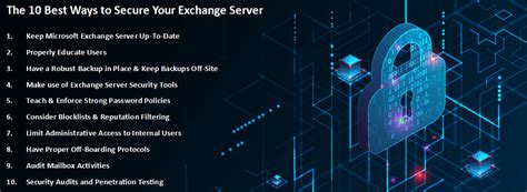 Image result for Exchange Secure Email