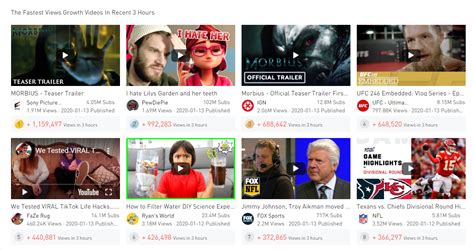 Youtube.com Trending 的图像结果