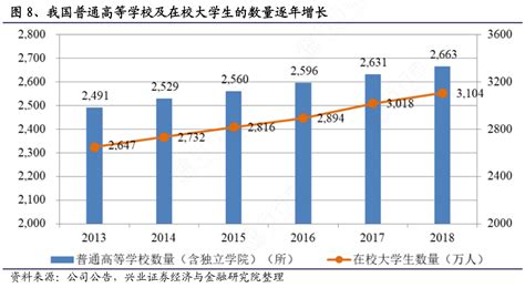 2019年中国各阶段教育学生人数、男女学生人数及男女学生结构分析[图]_智研咨询