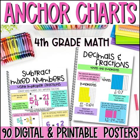 Cups Math Anchor Chart at Logan Newbigin blog