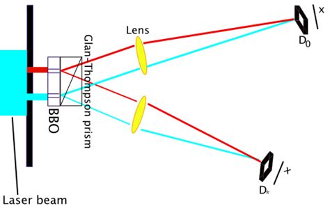 Image result for Laser Interference Pattern