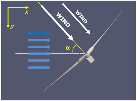 TLP-Supported NREL 5MW Floating Offshore Wind Turbine Tower Vibration ...