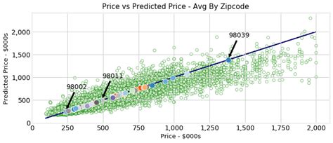 Image result for Python Plot Dynamic Graph