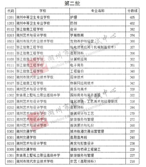 2020年浙江湖州中考录取分数线（已发布）(2)_2020中考分数线_中考网