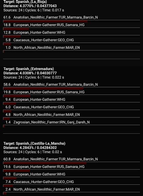 Spanish & Portugese HG breakdown : r/illustrativeDNA