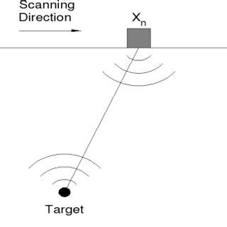 Image result for Real Image Formation