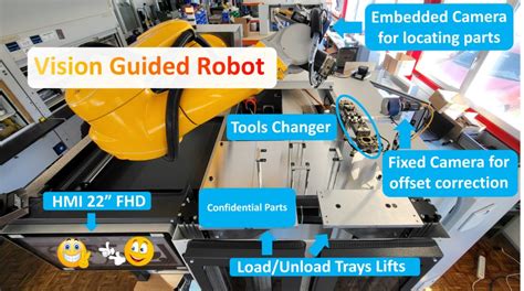 Image result for Visual Inspection Method
