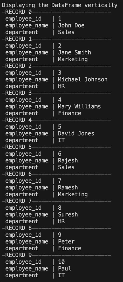 Image result for Pyspark Data Frame Example