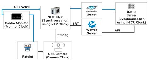 Machine Learning-Based Automatic Classification of Video Recorded ...