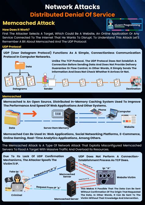 How DDoS Works 的图像结果