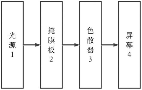 教你制作简单的节日彩灯 儿童创意DIY手工小制作╭★肉丁网