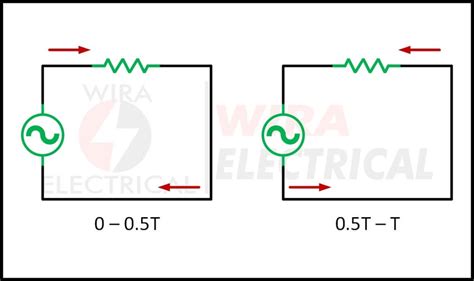 Alternating Current Circuit Label 的图像结果