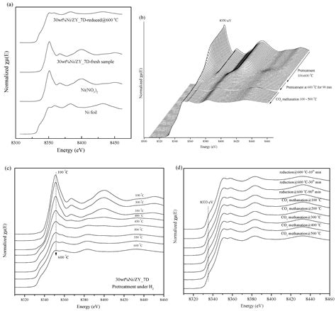 Facile Synthesis Method of Zeolite NaY and Zeolite NaY-Supported Ni ...