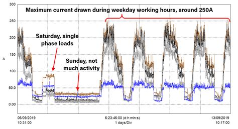 Query Demand Chart 的图像结果