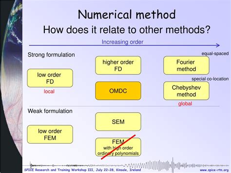 Image result for Chebyshev Method