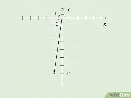 Angle of Vector Direction 的图像结果